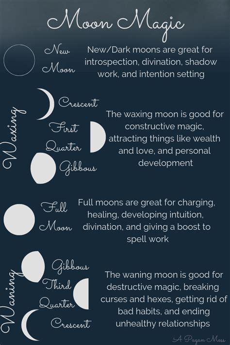 Understanding the magickal properties of each moon phase in Wicca